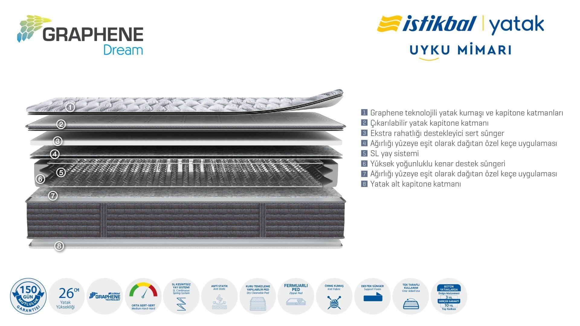 Матрас Graphene Dream Yatak
