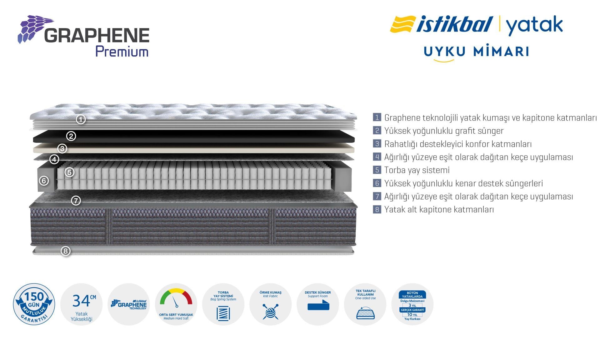 Премиум матрас с графеном и карманными пружинами Graphene Premium Yatak
