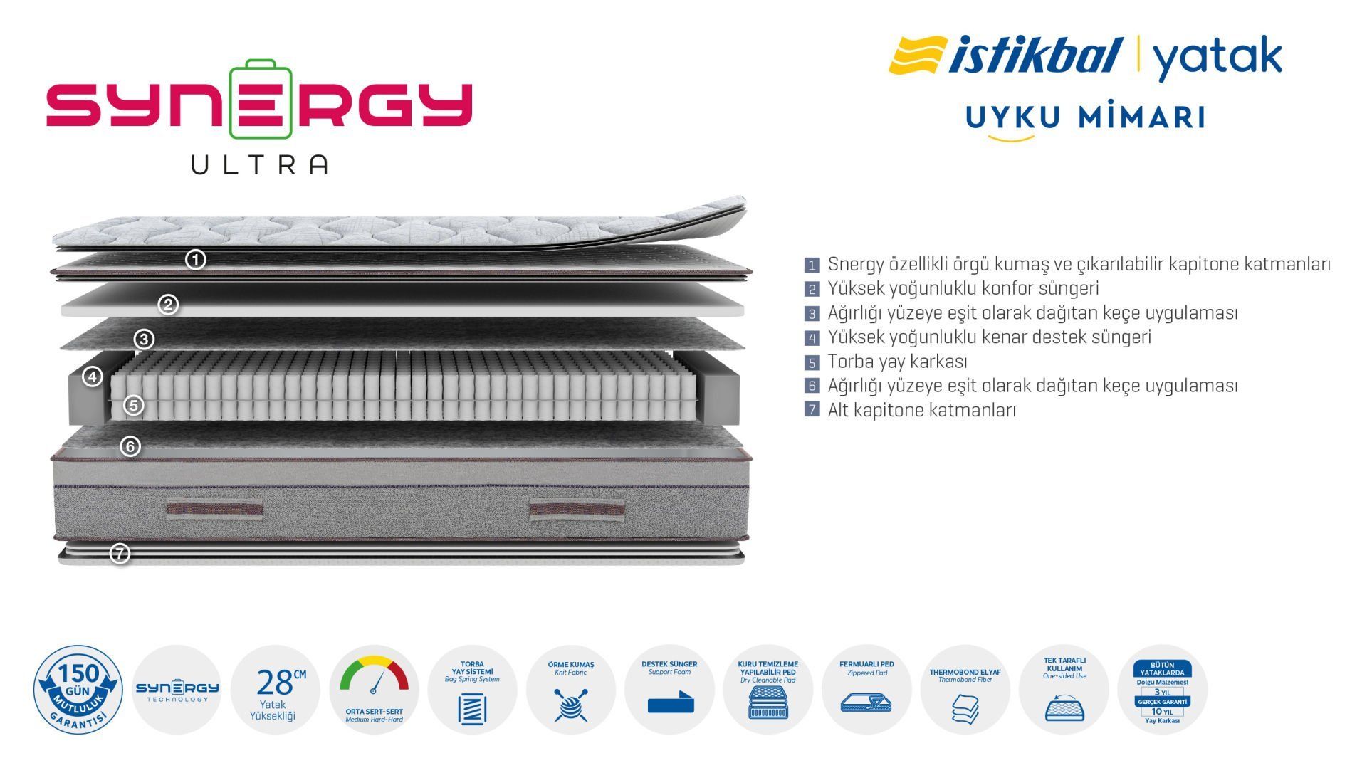 Матрас Synergy Ultra (с pocket spring)
