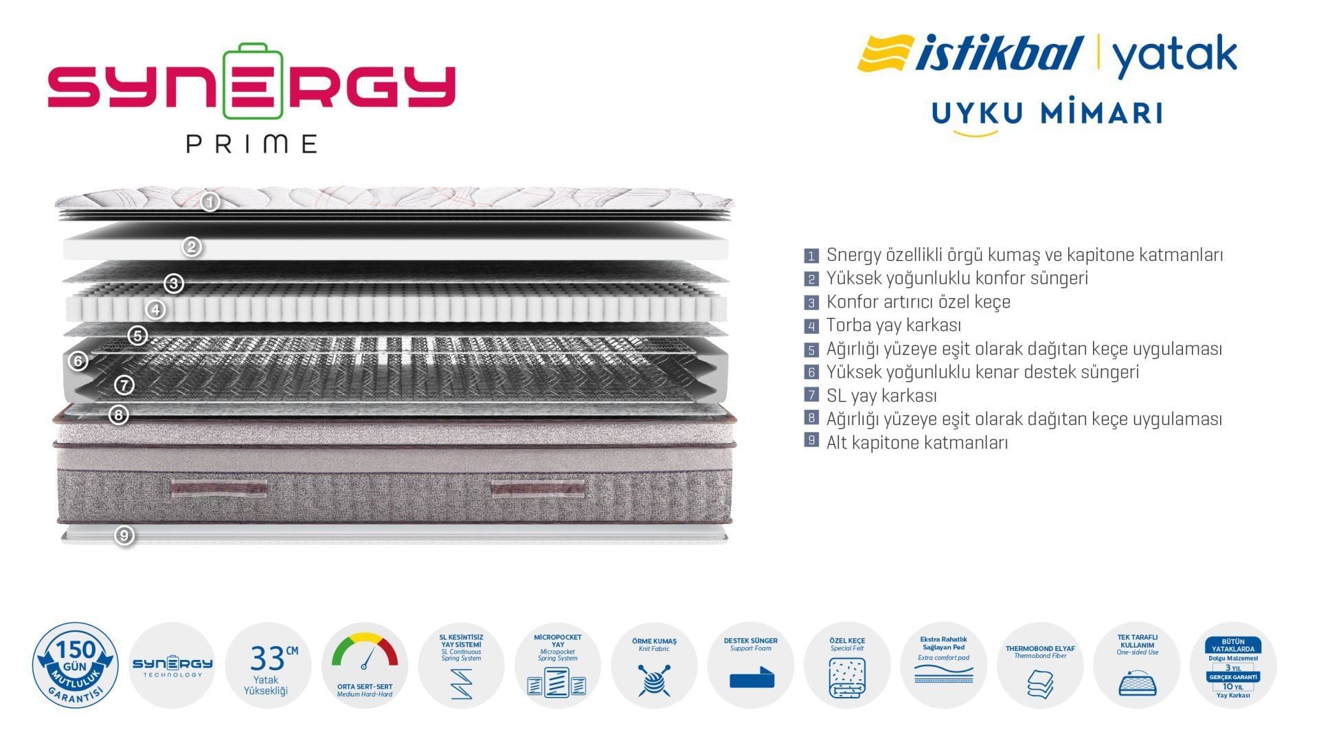 Матрас Synergy Prime (с пружинами), средняя жёсткость