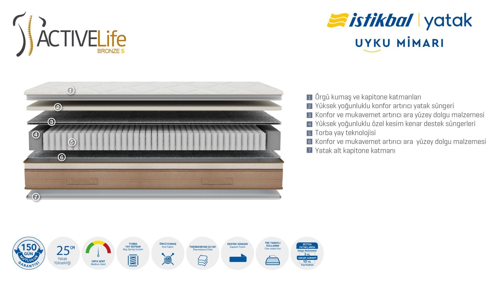 Active Life Bronze S (матрас с карманными пружинами)
