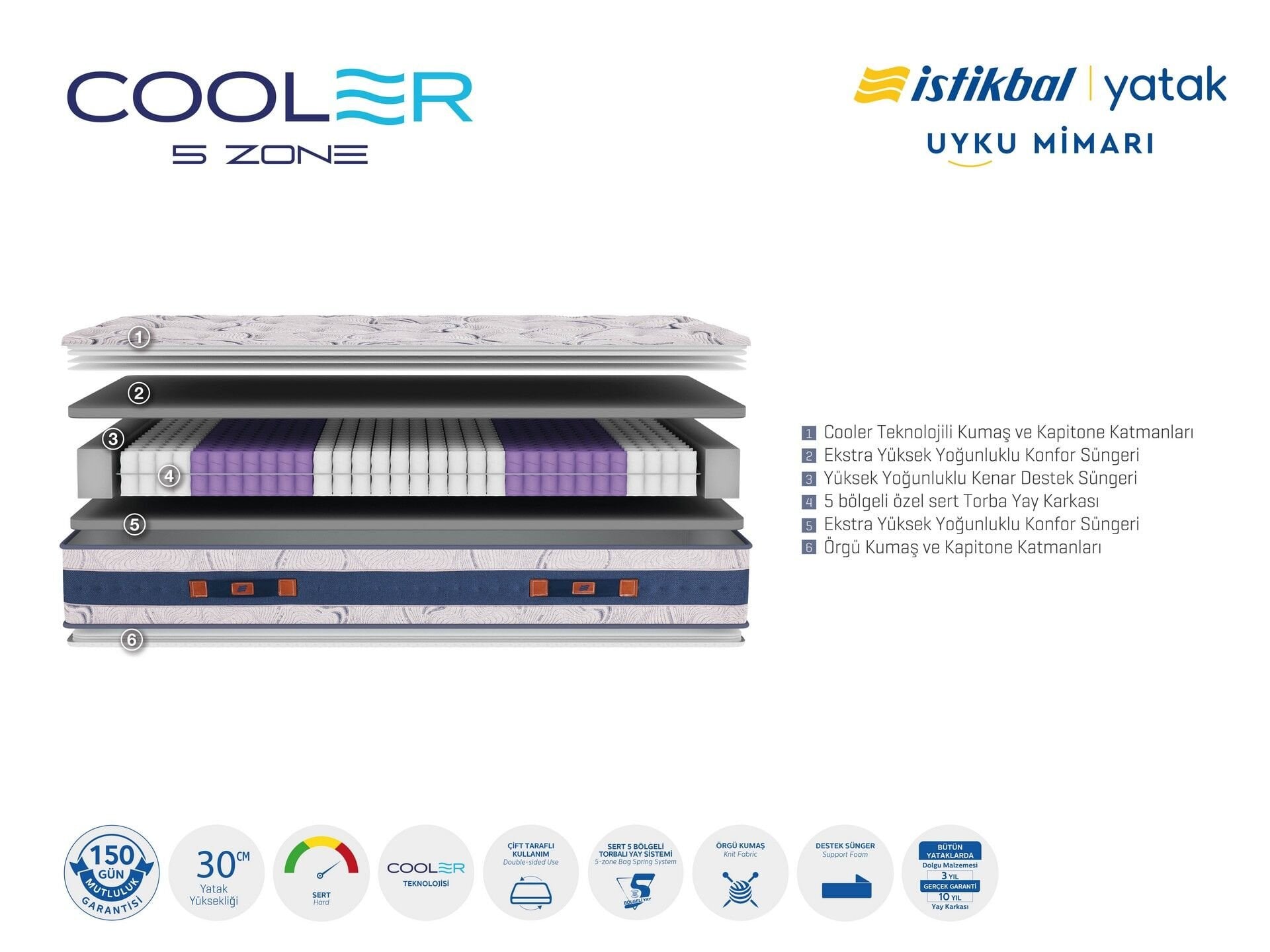 Матрас Cooler 5 Zone Yatak (двусторонний, 30 см)